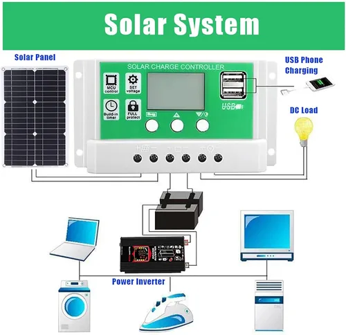 Vista 7 de Kit de inversor solar de 6000 W 12 V a 110 V/220 V, controlador de 50 A