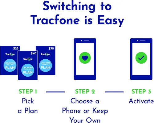 Vista 2 de Tracfone $25 500 Min, 1000 texto, 500MB Data Plan de 60 días [Entrega física]