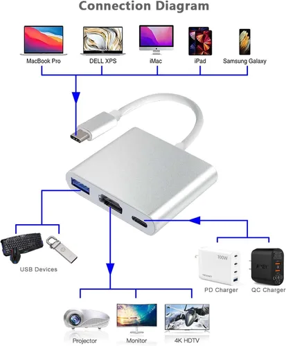 Vista 4 de Adaptador multipuerto USB C a HDMI con puerto USB 3.0 y PD de 100 W de carga rápida - Thunderbolt 3 4K Convertidor AV digital tipo C Hub para Mac