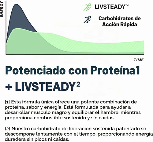 Vista 4 de UCAN Energy Drink Mix Sin sabor Entrenamiento premedio Bolsa de 28 porciones