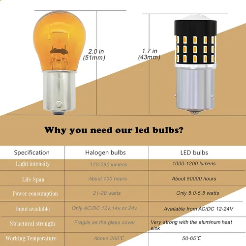 Vista 3 de BAU15S PY21W 1156PY 7507 7510 9507 Bombillas LED súper brillantes color amarillo ámbar de 54 SMD 3014 12V-24V para indicadores de posición, luz