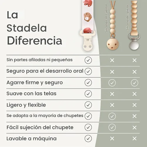 Vista 2 de Stadela Juego de 4 clips para chupete para bebé - Juego de regalo unisex para niño y niña – Diseño neutro vintage de conejos y zanahorias en beige