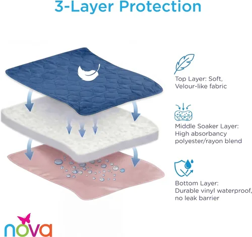 Vista 19 de NOVA Almohadilla interior impermeable reutilizable, capa superior suave 100% algodón, lavable para incontinencia y protector de colchón, súper