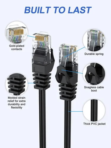 Vista 4 de Cable Ethernet corto de 0.5 pies, paquete de 2 cables de conexión Cat6 de 6 pulgadas (cable Cat 6, cable RJ45 de Internet, cable de red) 10 Gbps