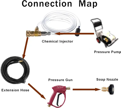 Vista 3 de Raincovo Inyector aguas abajo para lavadora a presión, Kit de inyector químico, Inyector de jabón, Accesorios de conexión rápida, Juego