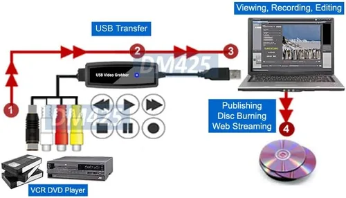 Vista 3 de RCA compuesto S-Video a USB DVR Adaptador Digital MPEG Video Recorder