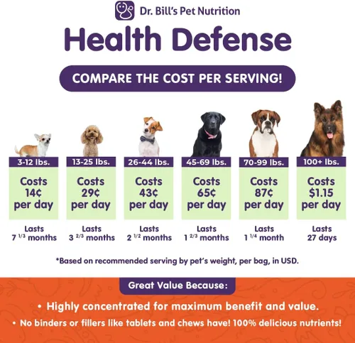 Vista 2 de Dr. Bill's Canine Health Defense Suplemento antioxidante para perros con cúrcuma, zinc, ashwagandha, cardo mariano, coenzima Q10 (CoQ10) y Bacopa