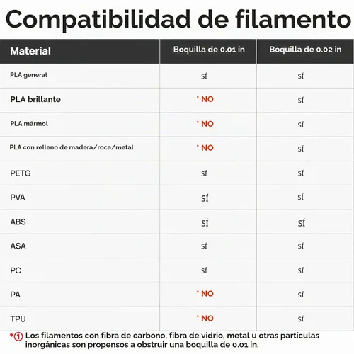 Vista 9 de Boquilla de acero endurecido Hotend de intercambio rápido A1/A1 Mini/A2L Extremo caliente de estructura integrada de alta temperatura y velocidad