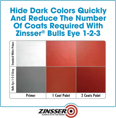 Vista 6 de Zinsser 285090 Bulls Eye 1-2-3 Imprimación a base de agua, 5 galones, gris