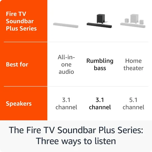 Vista 3 de La Barra de sonido Amazon Fire TV Plus con subwoofer (modelo más reciente), canal 3.1, Dolby Atmos, DTS:X y diálogos nítidos