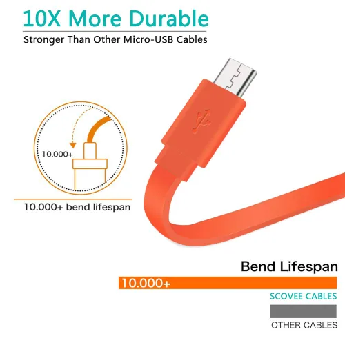 Vista 5 de Cable de carga para altavoz JBL, cable de alimentación de carga micro USB plano para altavoz JBL, auriculares, auriculares, reemplazo de carga de 3