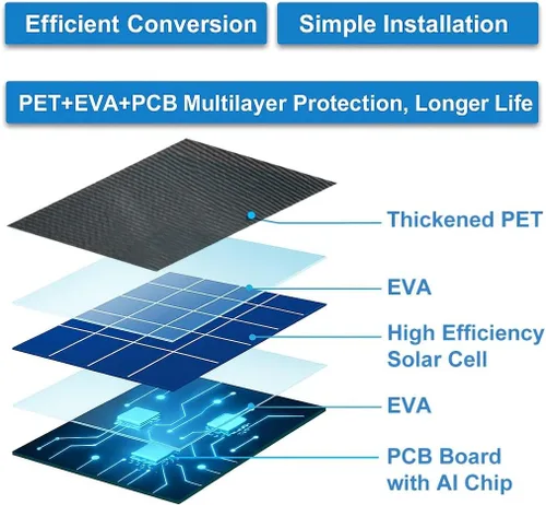 Vista 2 de DIANMU Panel solar para cámara de seguridad SimpliSafe para exteriores y serie 2, con cable resistente a la intemperie de 13 pies y soporte