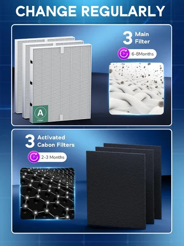 Vista 9 de 115115 Filtro A de repuesto compatible con Winix PlasmaWave purificador de aire C535 5300 5300-2 6300 6300-2 5000 9000 C909 AM90, 3 filtros