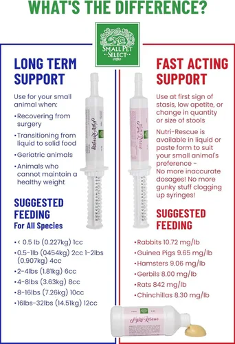 Vista 8 de Small Pet Select Nutri-Rescue (nutrición rápida para mantener el tracto gastrointestinal en movimiento) (8 onzas líquidas)