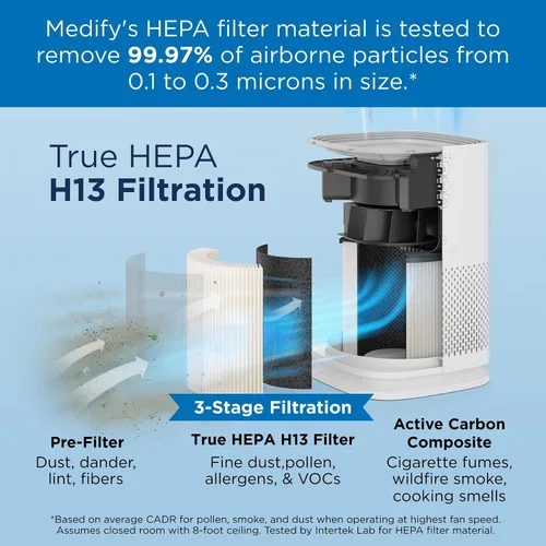 Vista 2 de Medify MA-14 Purificador de aire con filtro True HEPA H13 470 pies² por hora para humo, olores, polen, mascotas Eliminación hasta 0.1 micrones
