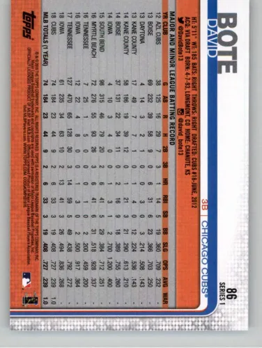 Vista 2 de 2019 Topps All-Star Edition Baseball #86 David Bote Chicago Cubs Official Factory Set Parallel (INDIVIDUAL CARD ONLY)