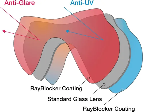 Vista 3 de SeaDive Eagleye RayBlocker HD Máscara con Purga
