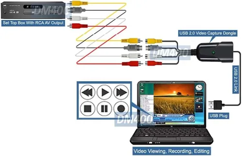 Vista 4 de Adaptador de captura de audio S-Video RCA compuesto para conectar y usar a USB DVR para PC
