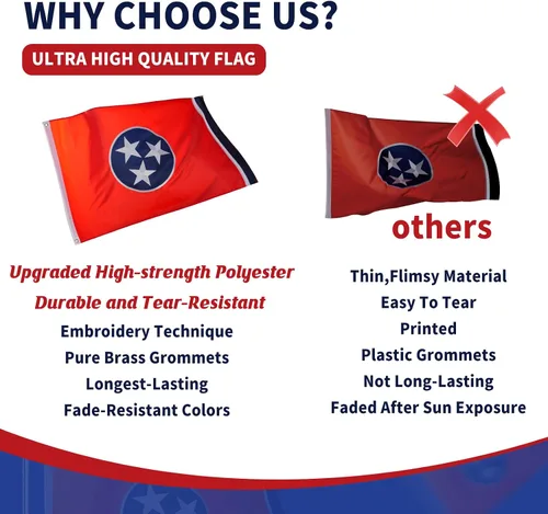 Vista 5 de Bandera de Tennessee de 3 x 5, bandera del estado de Tennessee para exteriores, técnica de bordado, resistente al desgarro, rayas cosidas y ojales