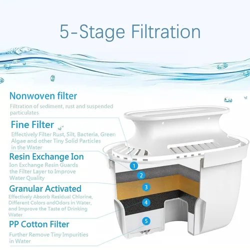 Vista 4 de Jarras de filtro de agua para agua potable con filtro de carbón activado, jarra de agua con filtro de 10 tazas de 150 galones, sin BPA y elimina