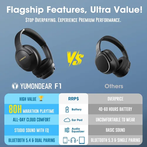Vista 2 de YUMONDEAR Auriculares Bluetooth Over Ear, 80 Horas de Reproducción Auriculares Inalámbricos con Micrófono ENC, Graves Profundos EQ, Comodidad