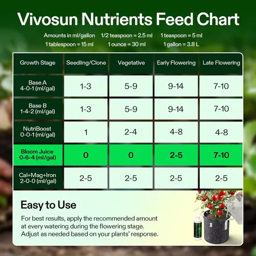 Vista 6 de VIVOSUN Bloom Juice (0-6-4), suplemento de floración fertilizante líquido para etapa de floración, alimento concentrado para plantas para todas