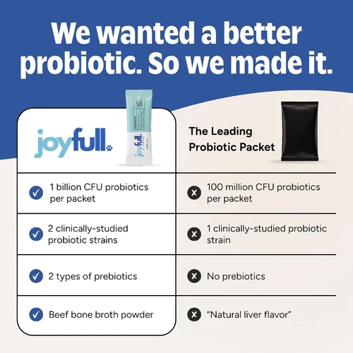 Vista 3 de Joyfull Probióticos para perros - Apoya la salud intestinal, el sistema inmunológico, la diarrea ocasional, la salud digestiva, los gases