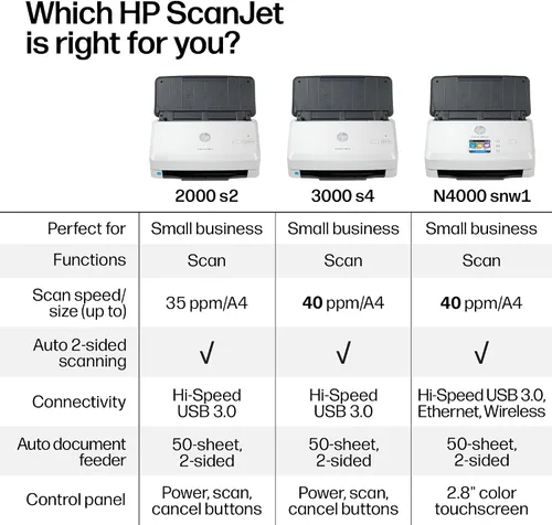 Vista 7 de HP ScanJet Pro 2000 s2, escáner rápido de 2 caras con alimentador automático de documentos, lo mejor para pequeñas empresas (6FW06A)