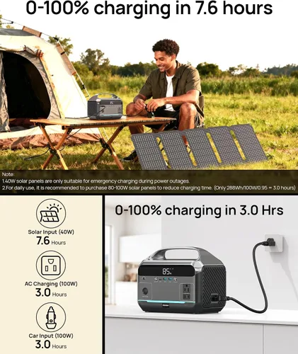 Vista 4 de Estación de energía portátil con panel solar de 40 W, batería LiFePO4 de 288 Wh (90,000 mAh), generador de 350 W (pico de 600 W), cargador portátil