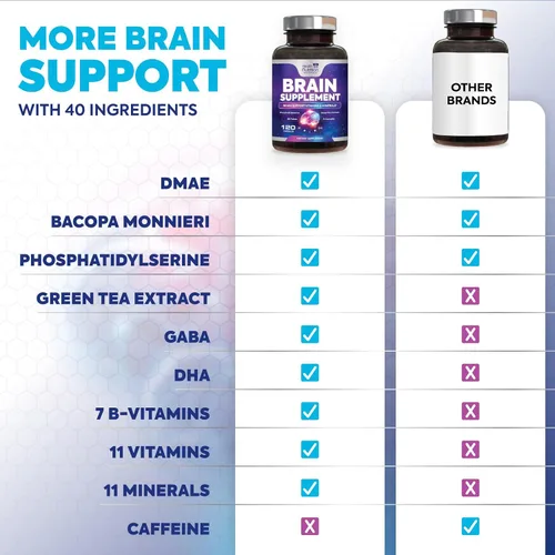 Vista 6 de Suplemento de memoria cerebral, nootrópicos de fuerza 3 veces para concentración, claridad y apoyo de enfoque, salud cerebral, vitaminas cognitivas