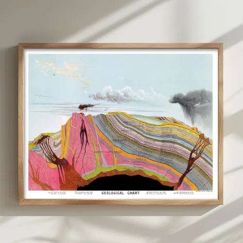 Vista 3 de CLOUD NINE PRINTS Geological Chart Landscape - Vintage Scientific Illustration Art, Educational Wall Art - Unframed