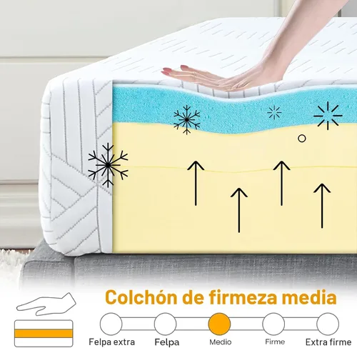 Vista 2 de Colchón de Cama Tamaño Twin de Espuma Viscoelástica con Gel en una Caja, Firmeza Media y Buen Soporte, Diseño Removible y Lavable, Tela