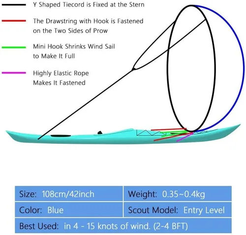 Vista 4 de Kayak Wind Sail Downwind Wind Paddle Barcos de remo Wind Fold Up Sail Kayak Canoa Accesorio