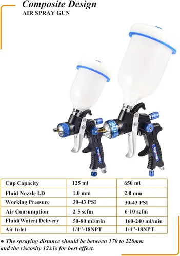 Vista 2 de Dynastus Pro Series Pistola pulverizadora de aire HVLP de alimentación por gravedad compuesta, pulverizador de pintura para detalles 2 piezas