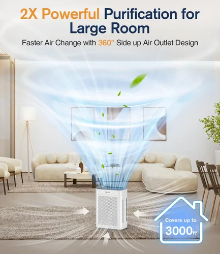 Vista 4 de Purificadores de aire para el hogar habitación grande hasta 3000 pies cuadrados, DBFIT Purificador de aire HEPA de doble cara con filtro lavable