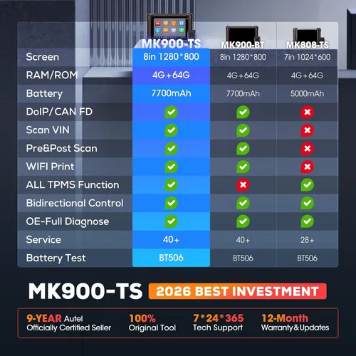 Vista 9 de Autel - MK808 Herramienta de diagnóstico automotriz