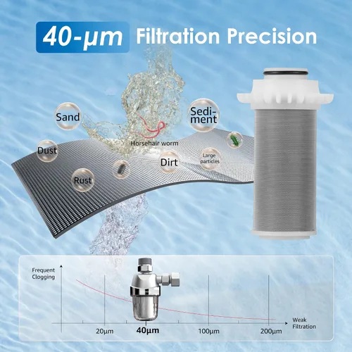 Vista 3 de Waterdrop WD-PFM - Cartucho de repuesto para sistema de agua en línea con inhibición para toda la casa, 40 micras, 1 unidad