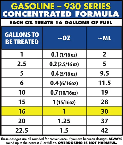 Vista 7 de STAR BRITE Star Tron Tratamiento de combustible enzimático - Gasolina
