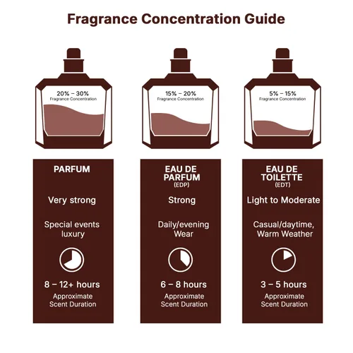 Vista 8 de Lattafa Bade'e Al Oud Noble Blush para Unisex Eau de Parfum en Spray, 3.4 Onzas / 100 Ml