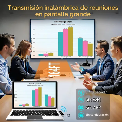 Vista 3 de Transmisor inalámbrico USB-C y receptor HDMI, kit de pantalla 1080P @60Hz