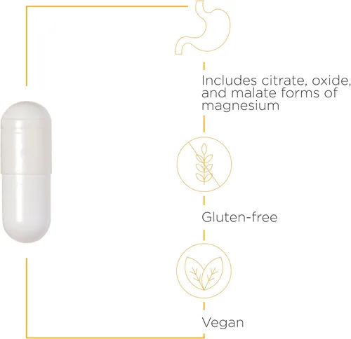 Vista 6 de Integrative Therapeutics Unlock Vitality Bundle - Sinergia de magnesio y vitamina D3 para un bienestar holístico