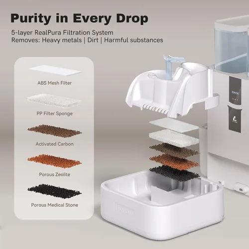 Vista 6 de RealPura Filtro de Fuente de Repuesto de 6 Piezas Compatible con Dispensador de Agua RealFountain para Mascotas, Juego de 3 Meses de Repuesto