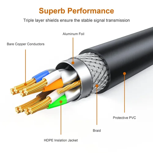 Vista 3 de Cable Ethernet Cat 7 de 50 pies, cable LAN para exteriores e interiores para entierro directo, cable de red de alta velocidad de 10 Gbps compatible
