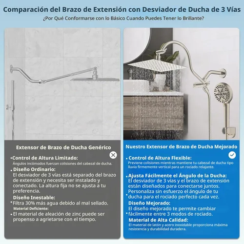 Vista 3 de Hibbent Cabezal de Ducha de Todo Metal Certificado CUPC, Cabezal de Ducha de Lluvia de Alta Presión de 8'', Combo de Cabezal de Ducha de Mano, Brazo