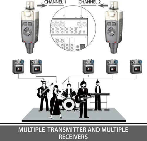 Vista 3 de Xvive Sistema inalámbrico de monitor intrauditivo U4