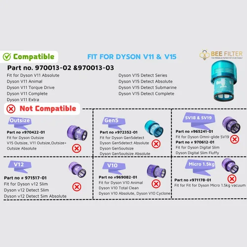 Vista 3 de Filtro Dyson V15, paquete de 1 unidad Filtro de repuesto True HEPA premium compatible con Dyson V15 Detect, V15 Detect Absolute, V15 Submarine