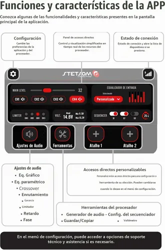 Vista 7 de Stetsom STX 2436 BT DSP Bluetooth (nueva versión 2022) Procesador de señal digital completo Exclusivo Banda de aplicación gráfica EQ de alta