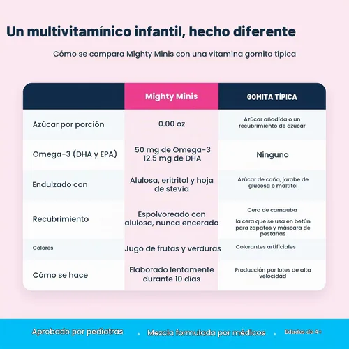 Vista 5 de Gomitas multivitamínicas sin azúcar para niños, bayas mixtas, 120