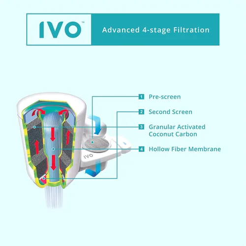 Vista 3 de IVO Filtros de agua de repuesto (1 x dura 4 meses) - Filtración de 4 etapas con tecnología aprobada por NSF - Elimina contaminantes hasta 0.1