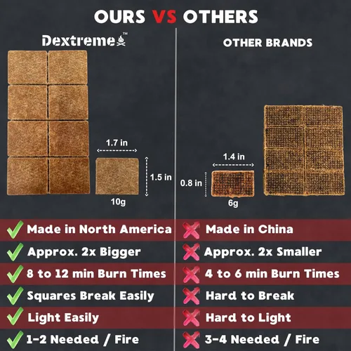Vista 7 de Dextreme Paquete de 144/48 cubos de iniciación de fuego naturales para fogatas, carbón, barbacoa, parrilla, chimenea, estufas de leña, ahumadores